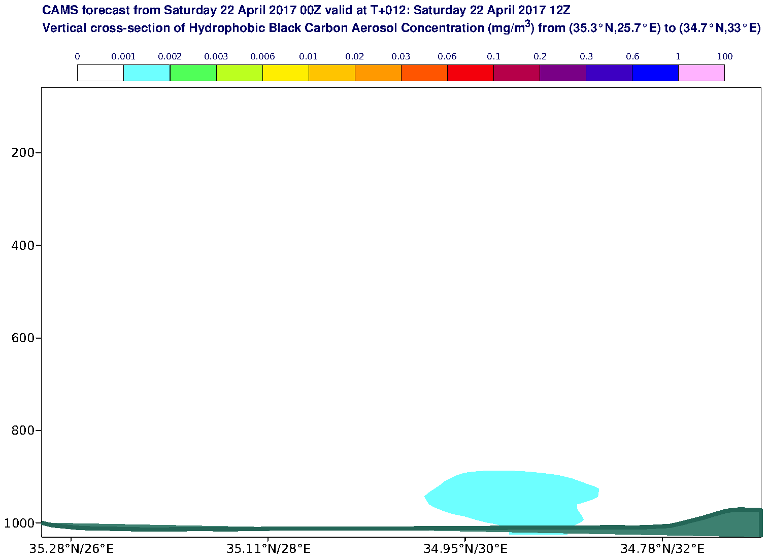 Vertical cross-section of Hydrophobic Black Carbon Aerosol Concentration (mg/m3) valid at T12 - 2017-04-22 12:00