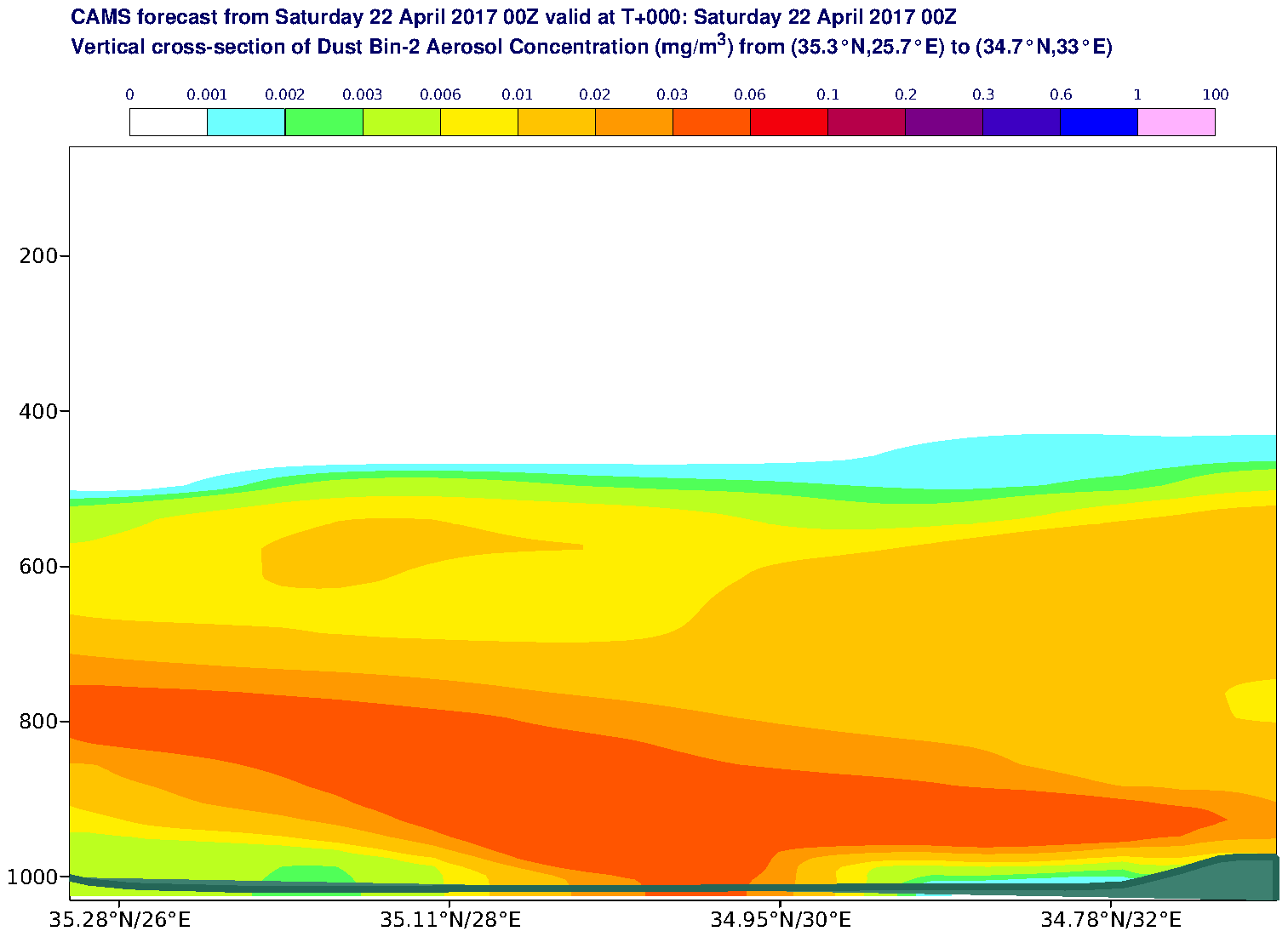 Vertical cross-section of Dust Bin-2 Aerosol Concentration (mg/m3) valid at T0 - 2017-04-22 00:00