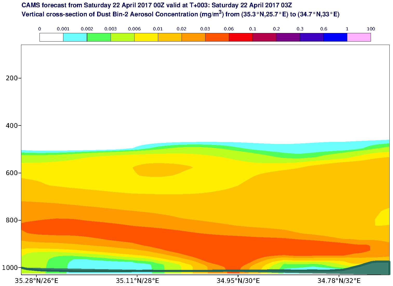 Vertical cross-section of Dust Bin-2 Aerosol Concentration (mg/m3) valid at T3 - 2017-04-22 03:00
