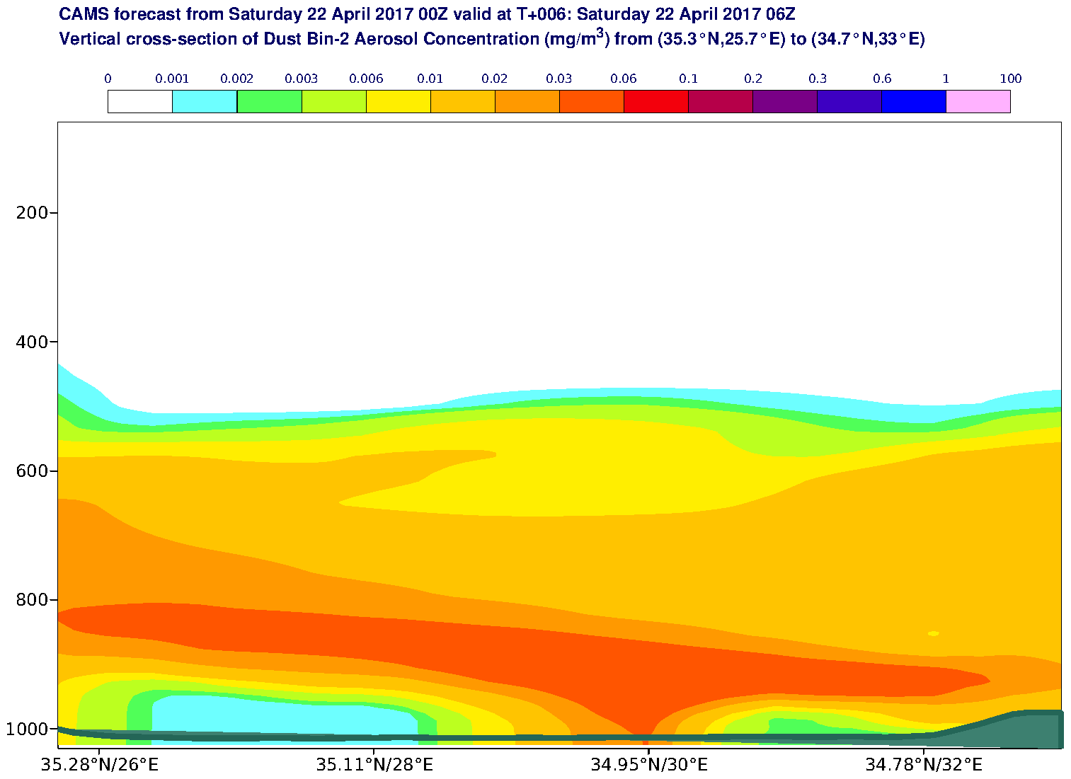 Vertical cross-section of Dust Bin-2 Aerosol Concentration (mg/m3) valid at T6 - 2017-04-22 06:00