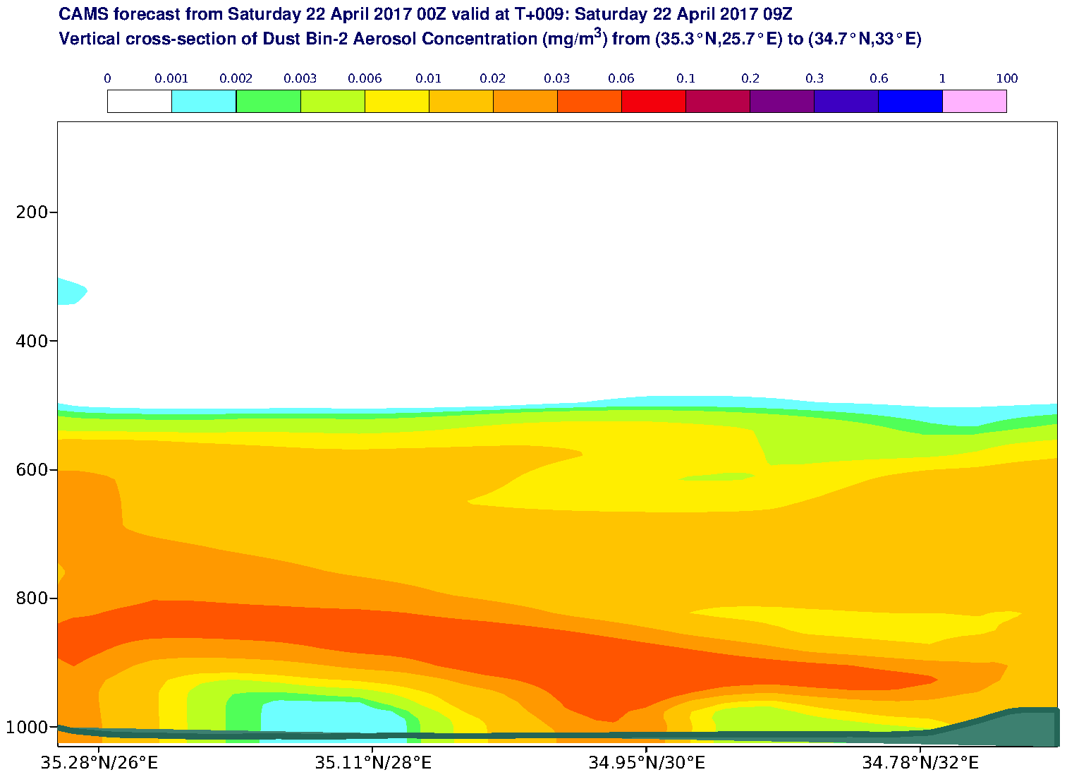 Vertical cross-section of Dust Bin-2 Aerosol Concentration (mg/m3) valid at T9 - 2017-04-22 09:00