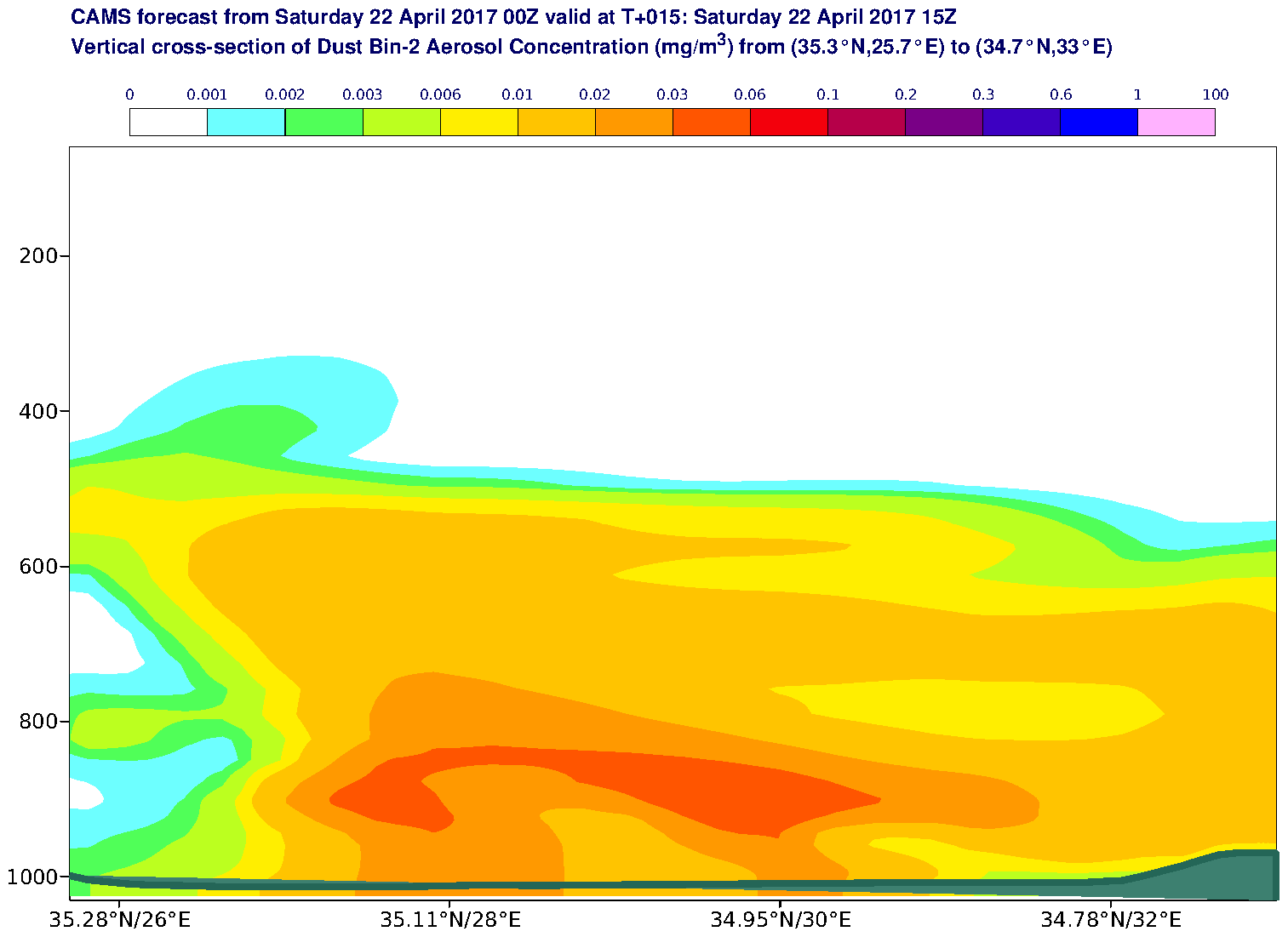 Vertical cross-section of Dust Bin-2 Aerosol Concentration (mg/m3) valid at T15 - 2017-04-22 15:00
