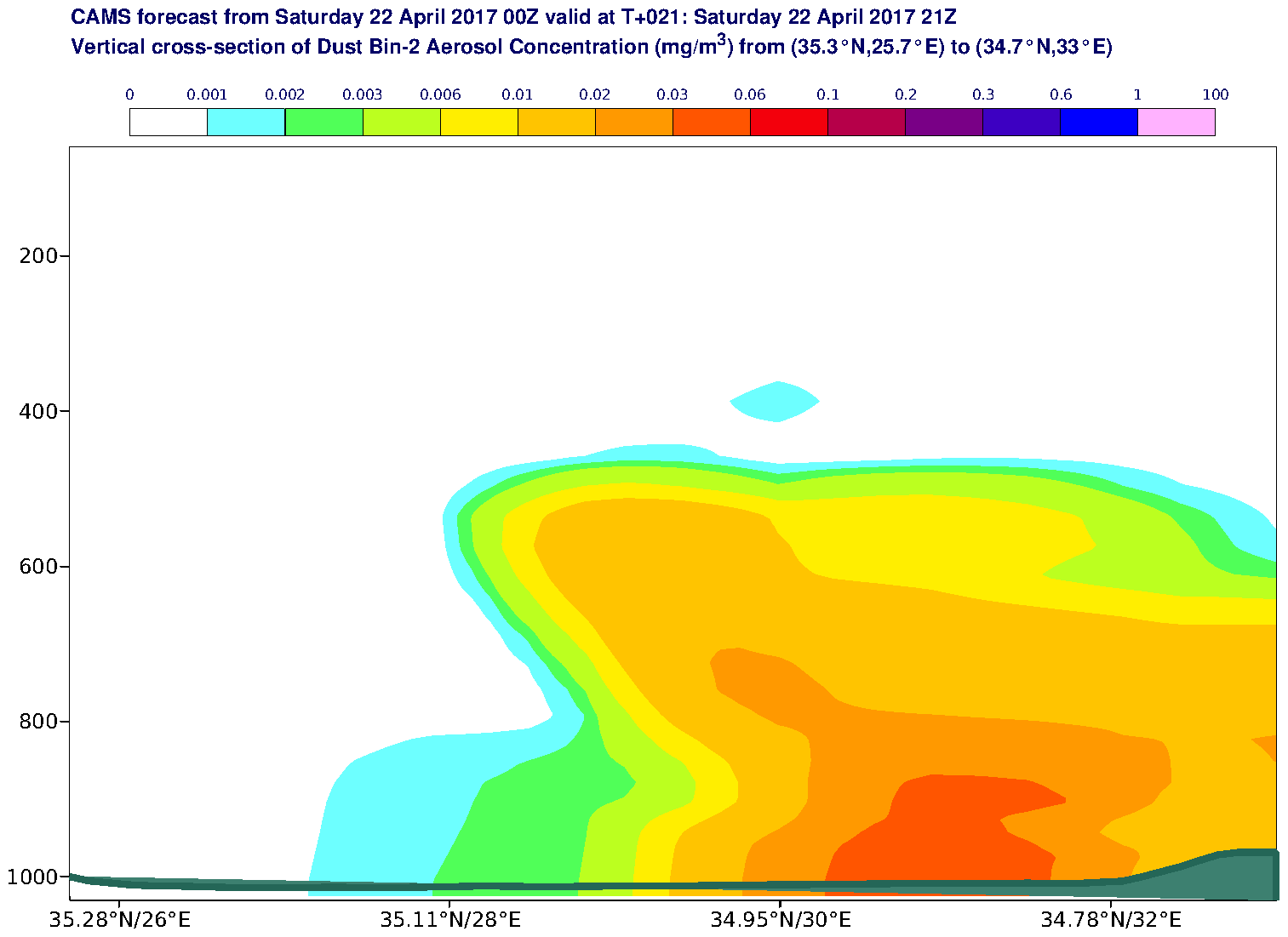 Vertical cross-section of Dust Bin-2 Aerosol Concentration (mg/m3) valid at T21 - 2017-04-22 21:00