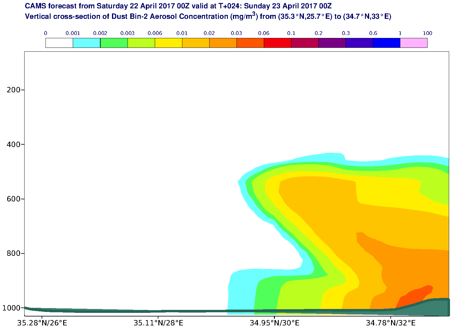 Vertical cross-section of Dust Bin-2 Aerosol Concentration (mg/m3) valid at T24 - 2017-04-23 00:00