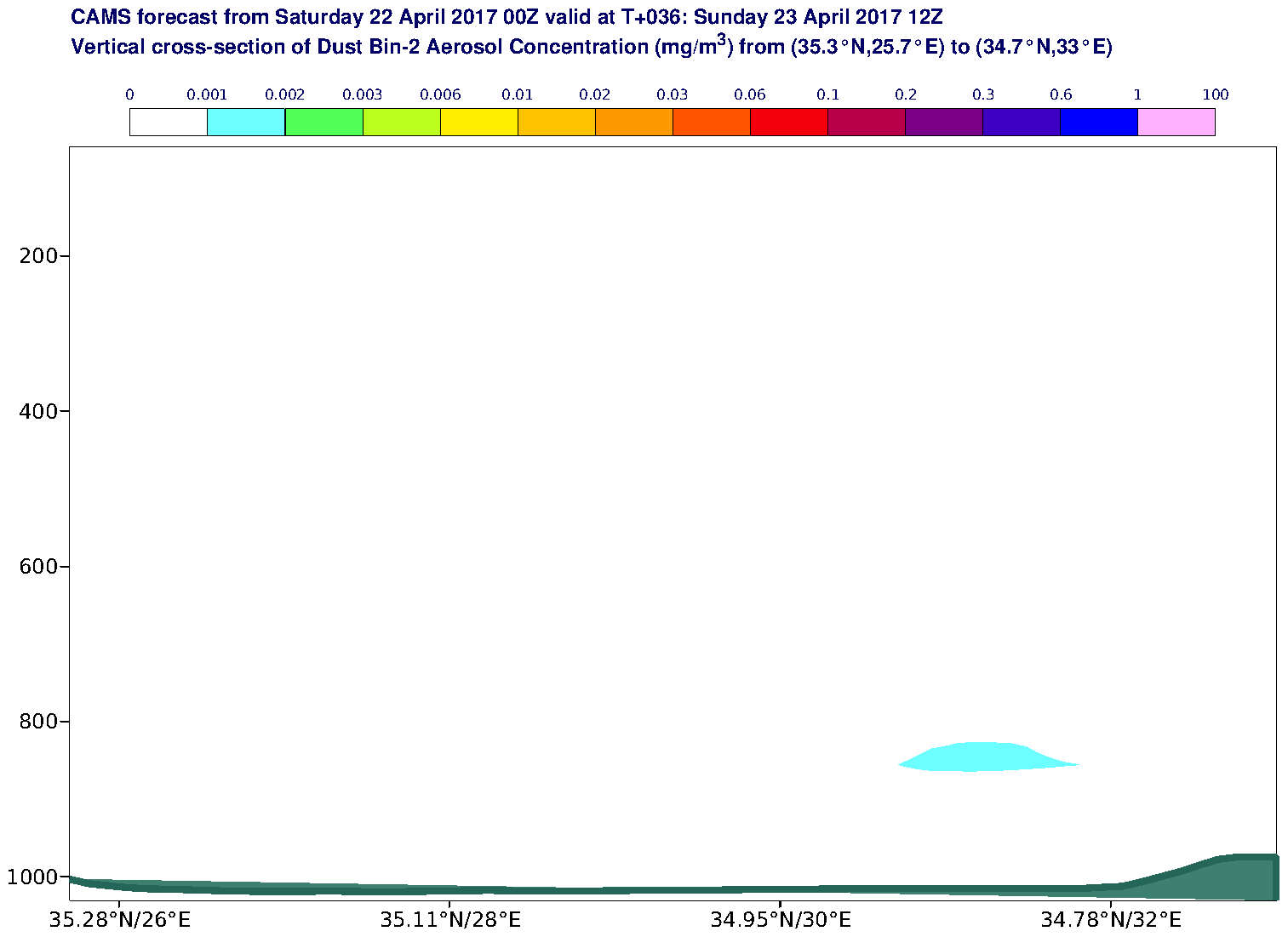 Vertical cross-section of Dust Bin-2 Aerosol Concentration (mg/m3) valid at T36 - 2017-04-23 12:00
