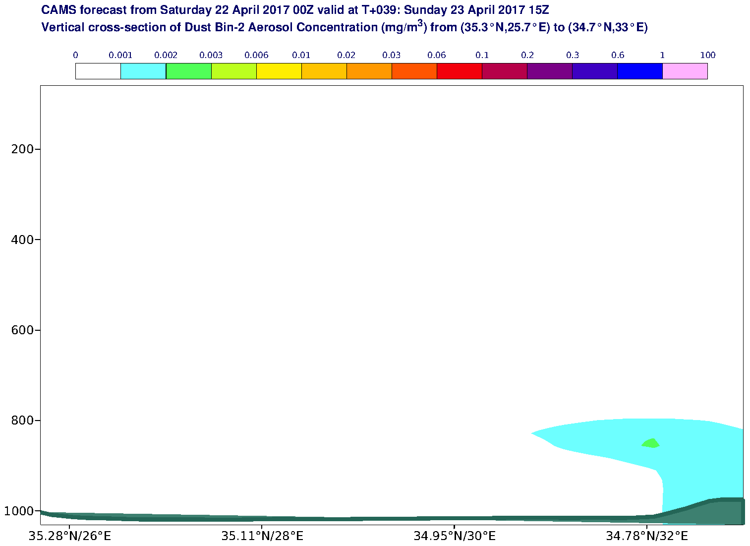 Vertical cross-section of Dust Bin-2 Aerosol Concentration (mg/m3) valid at T39 - 2017-04-23 15:00