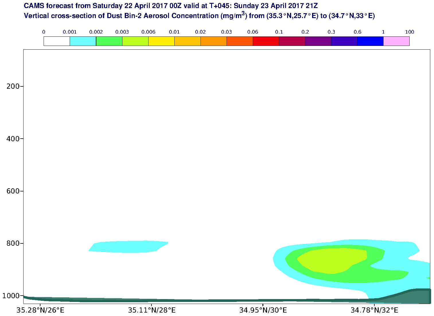 Vertical cross-section of Dust Bin-2 Aerosol Concentration (mg/m3) valid at T45 - 2017-04-23 21:00