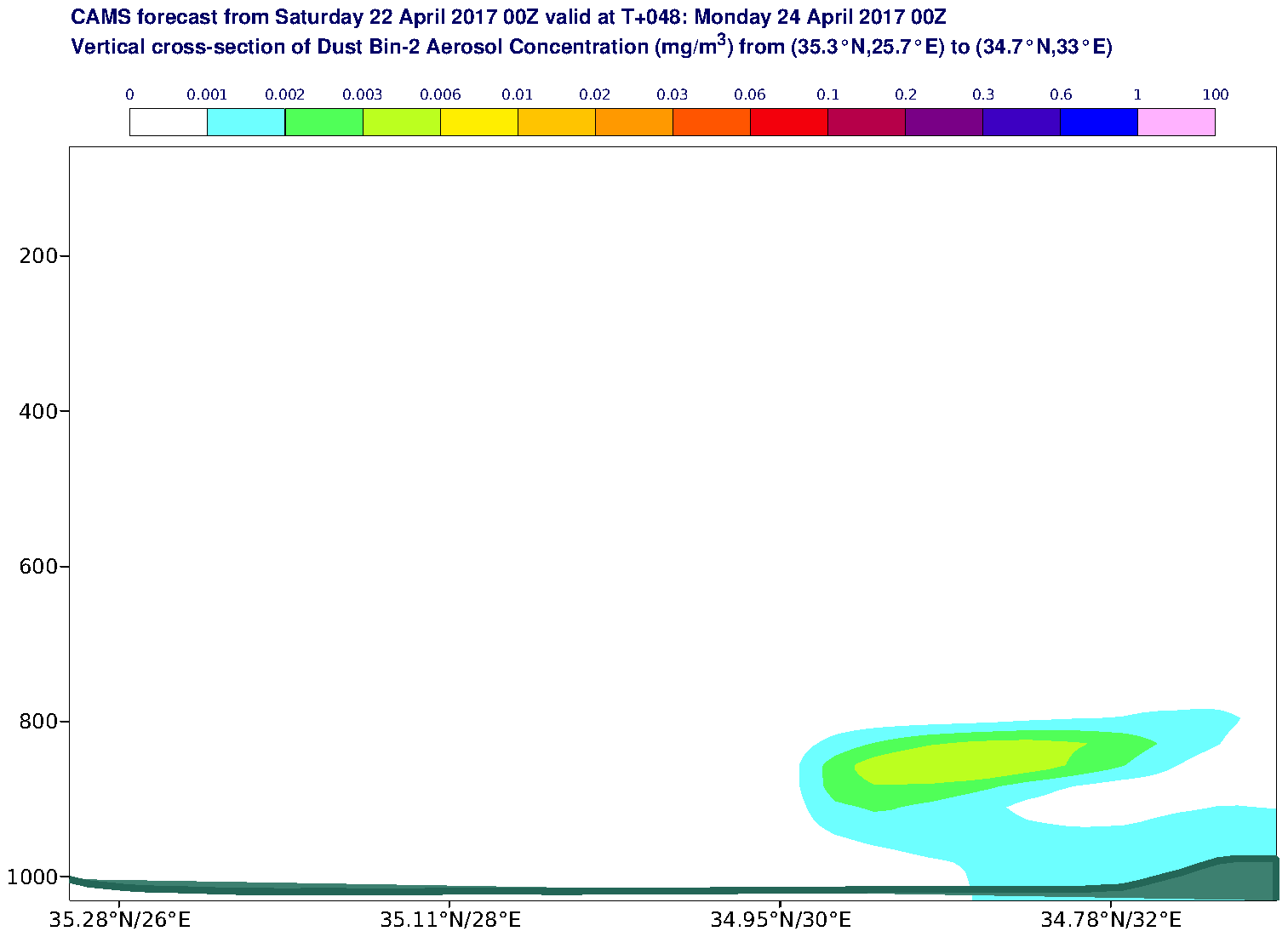 Vertical cross-section of Dust Bin-2 Aerosol Concentration (mg/m3) valid at T48 - 2017-04-24 00:00
