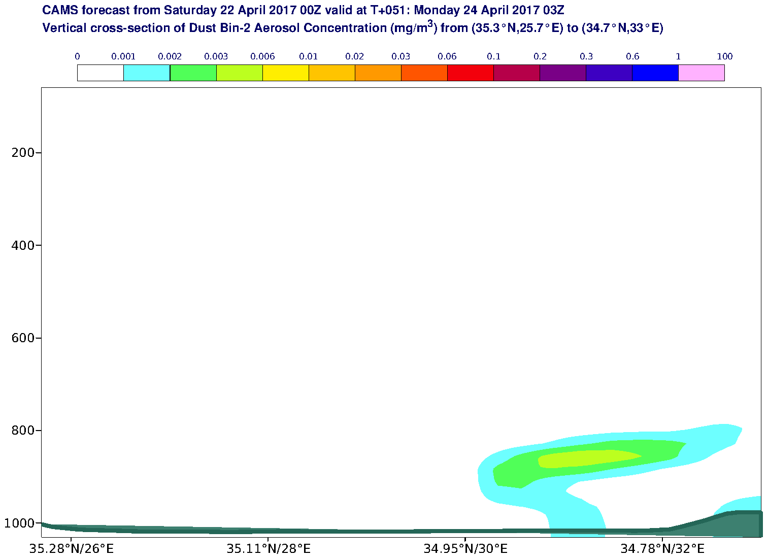 Vertical cross-section of Dust Bin-2 Aerosol Concentration (mg/m3) valid at T51 - 2017-04-24 03:00