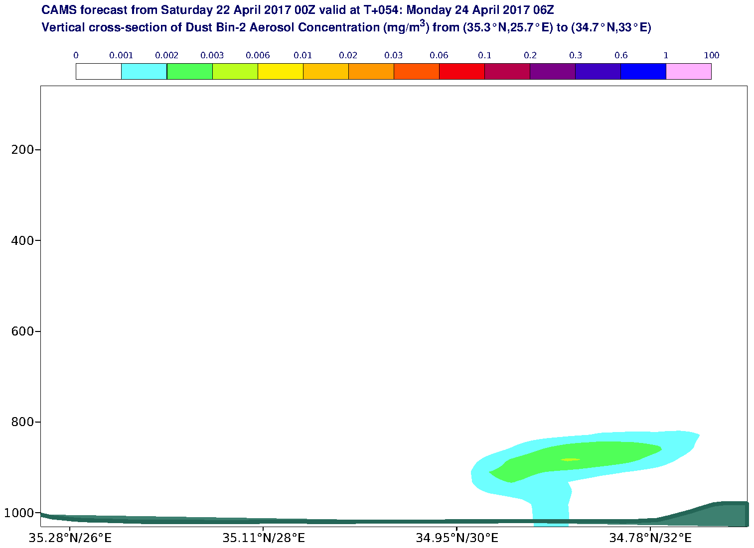 Vertical cross-section of Dust Bin-2 Aerosol Concentration (mg/m3) valid at T54 - 2017-04-24 06:00