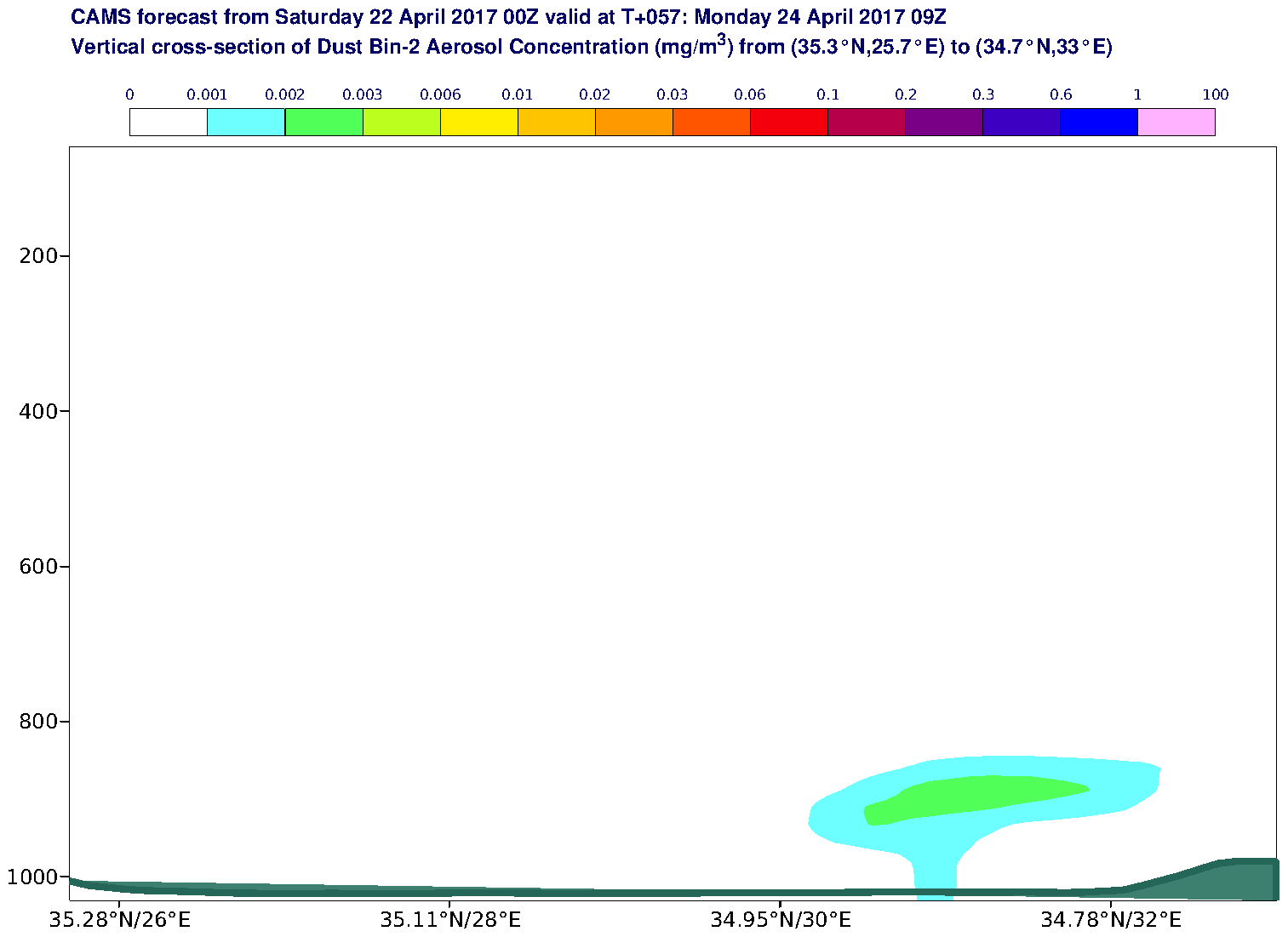 Vertical cross-section of Dust Bin-2 Aerosol Concentration (mg/m3) valid at T57 - 2017-04-24 09:00