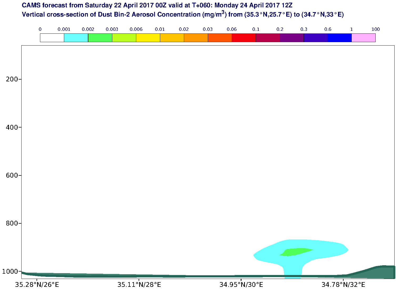Vertical cross-section of Dust Bin-2 Aerosol Concentration (mg/m3) valid at T60 - 2017-04-24 12:00