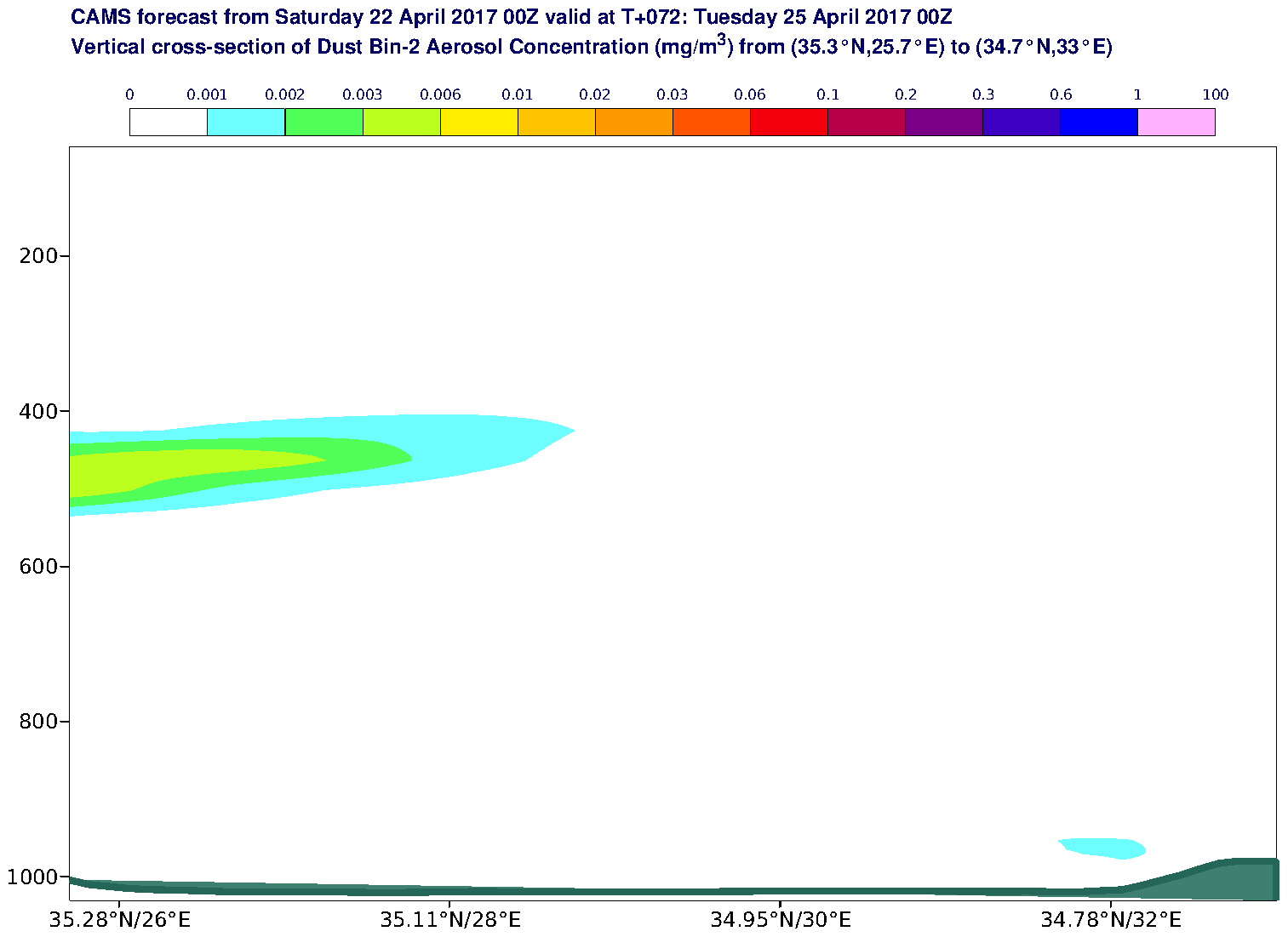 Vertical cross-section of Dust Bin-2 Aerosol Concentration (mg/m3) valid at T72 - 2017-04-25 00:00