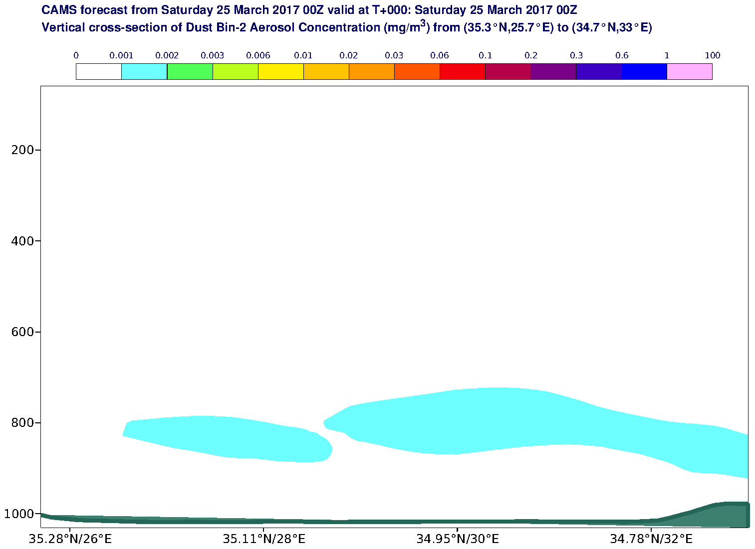 Vertical cross-section of Dust Bin-2 Aerosol Concentration (mg/m3) valid at T0 - 2017-03-25 00:00