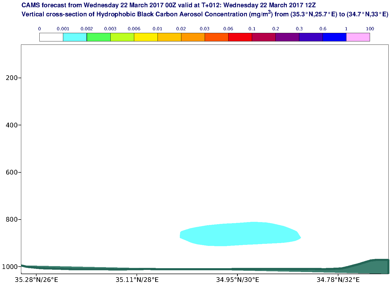 Vertical cross-section of Hydrophobic Black Carbon Aerosol Concentration (mg/m3) valid at T12 - 2017-03-22 12:00