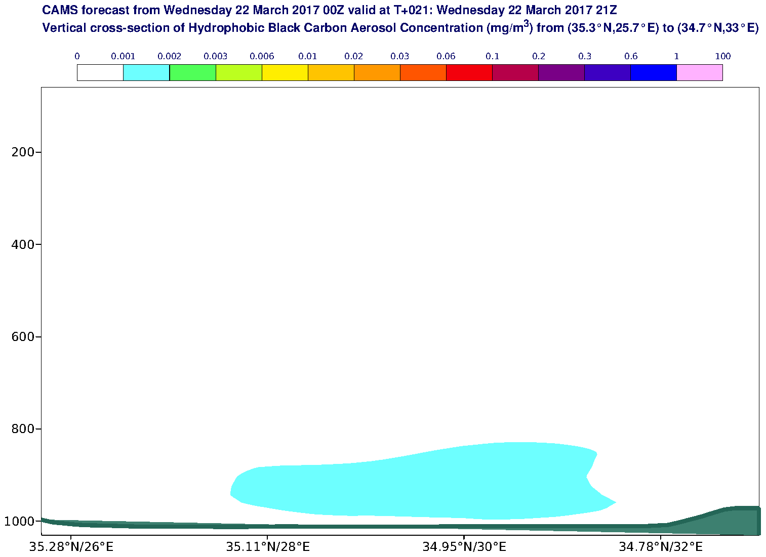 Vertical cross-section of Hydrophobic Black Carbon Aerosol Concentration (mg/m3) valid at T21 - 2017-03-22 21:00