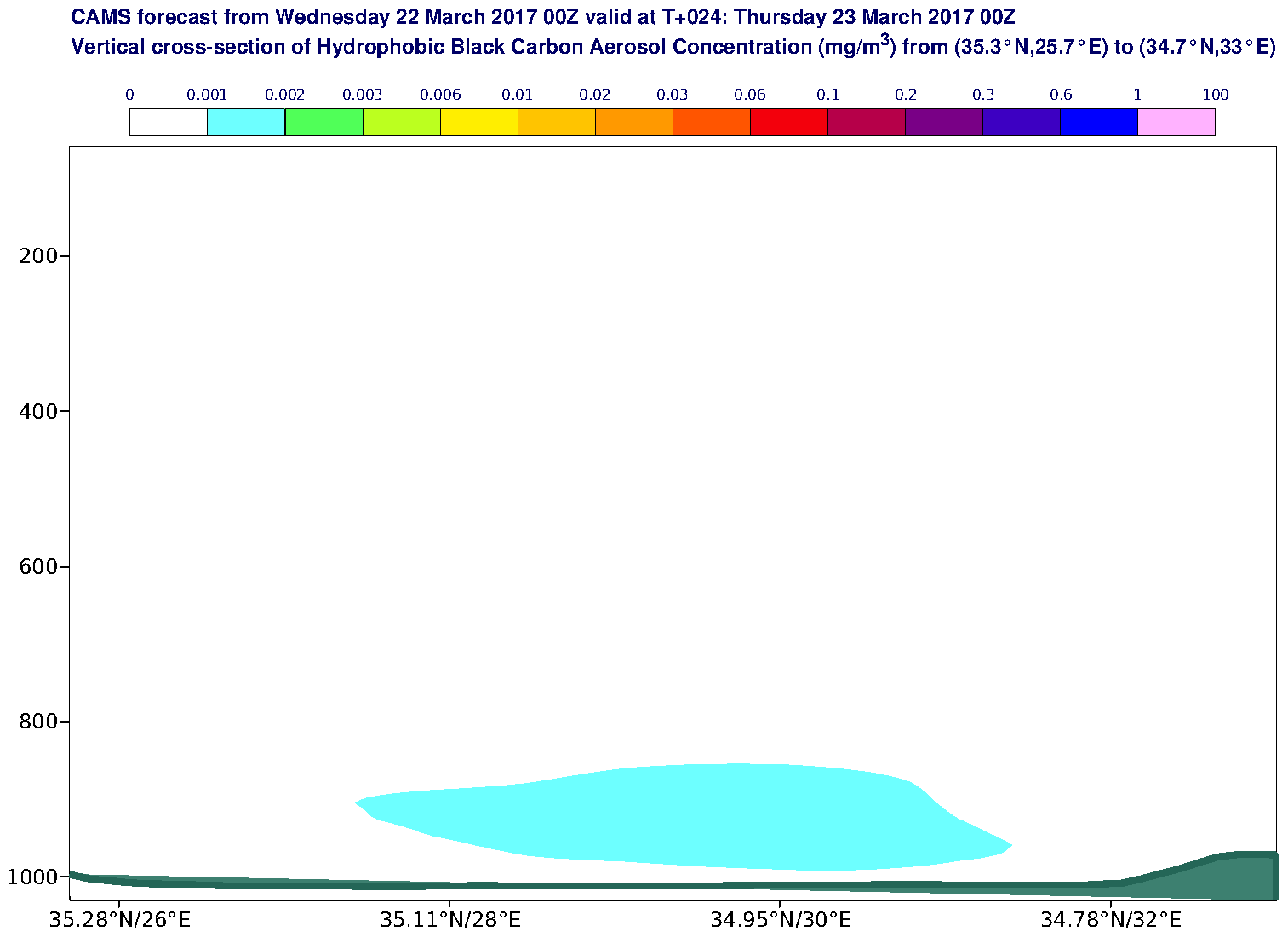Vertical cross-section of Hydrophobic Black Carbon Aerosol Concentration (mg/m3) valid at T24 - 2017-03-23 00:00