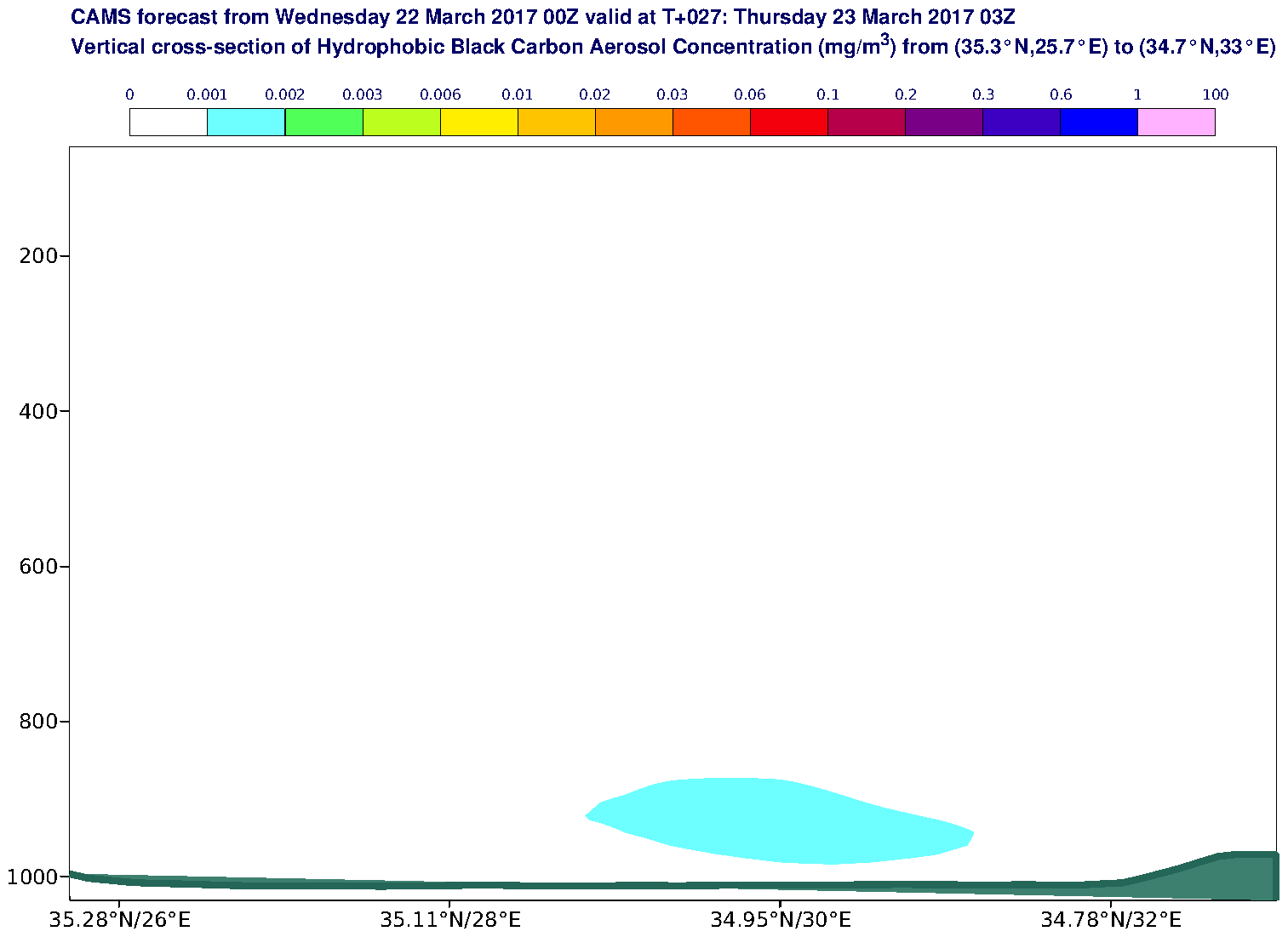Vertical cross-section of Hydrophobic Black Carbon Aerosol Concentration (mg/m3) valid at T27 - 2017-03-23 03:00