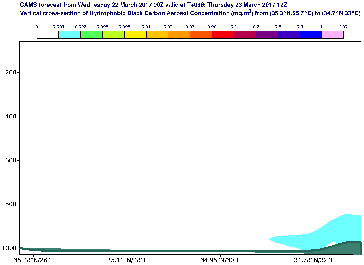 Vertical cross-section of Hydrophobic Black Carbon Aerosol Concentration (mg/m3) valid at T36 - 2017-03-23 12:00