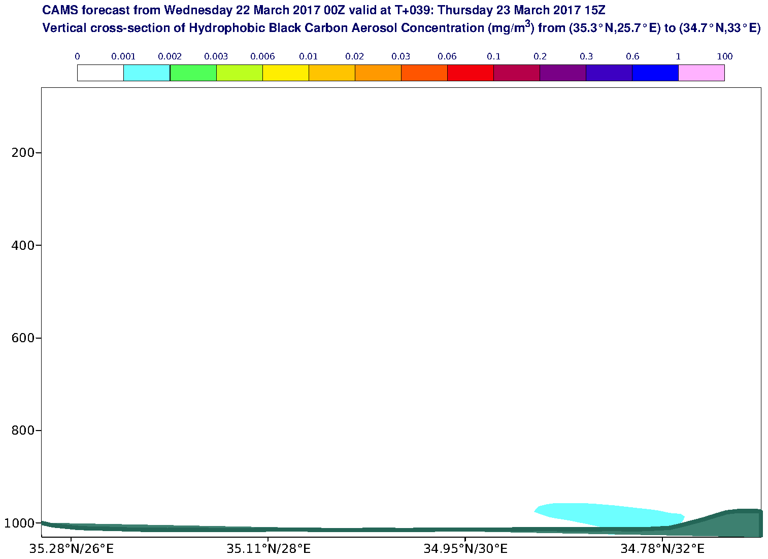 Vertical cross-section of Hydrophobic Black Carbon Aerosol Concentration (mg/m3) valid at T39 - 2017-03-23 15:00