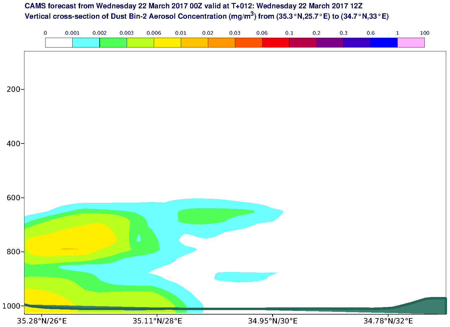 Vertical cross-section of Dust Bin-2 Aerosol Concentration (mg/m3) valid at T12 - 2017-03-22 12:00