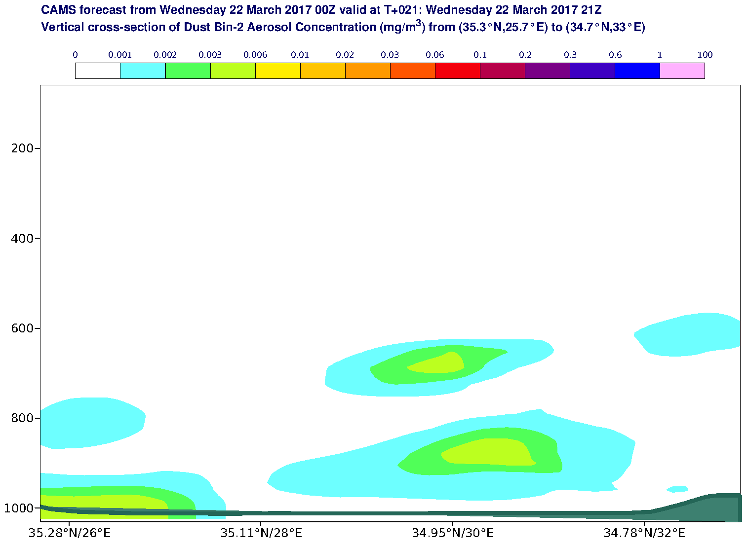 Vertical cross-section of Dust Bin-2 Aerosol Concentration (mg/m3) valid at T21 - 2017-03-22 21:00