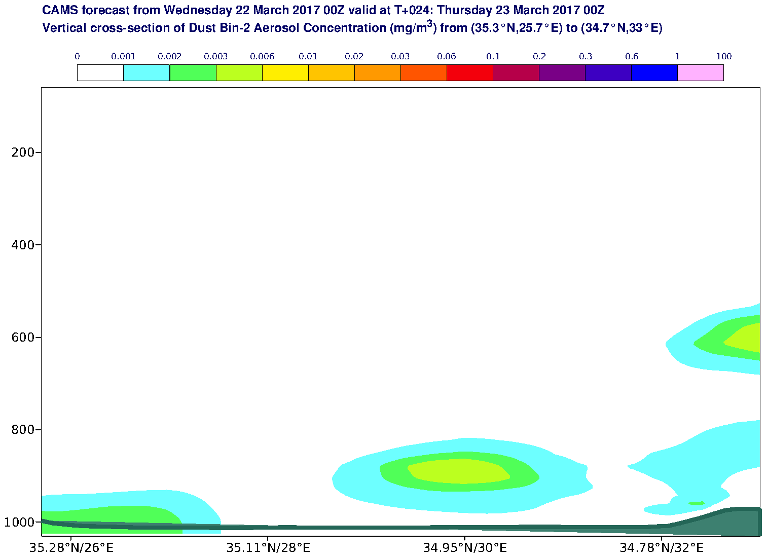 Vertical cross-section of Dust Bin-2 Aerosol Concentration (mg/m3) valid at T24 - 2017-03-23 00:00