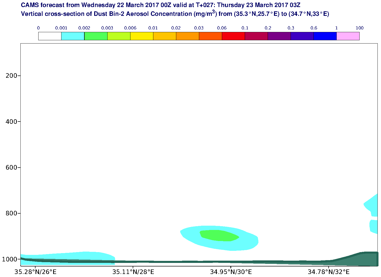Vertical cross-section of Dust Bin-2 Aerosol Concentration (mg/m3) valid at T27 - 2017-03-23 03:00