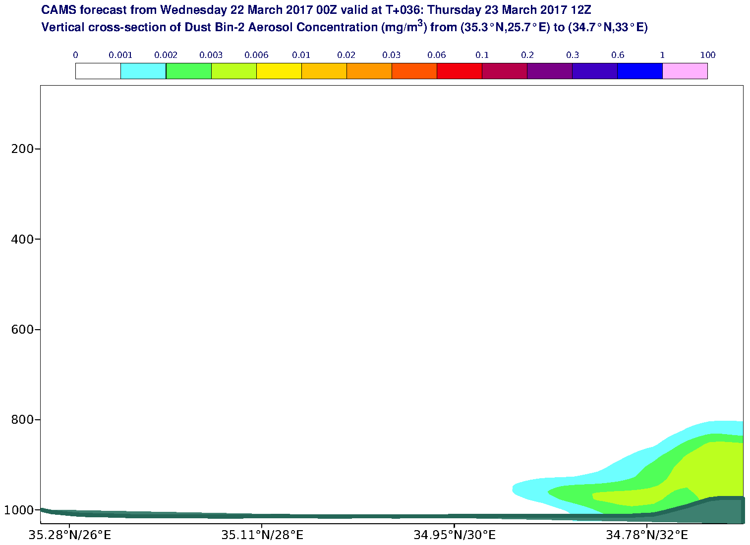 Vertical cross-section of Dust Bin-2 Aerosol Concentration (mg/m3) valid at T36 - 2017-03-23 12:00