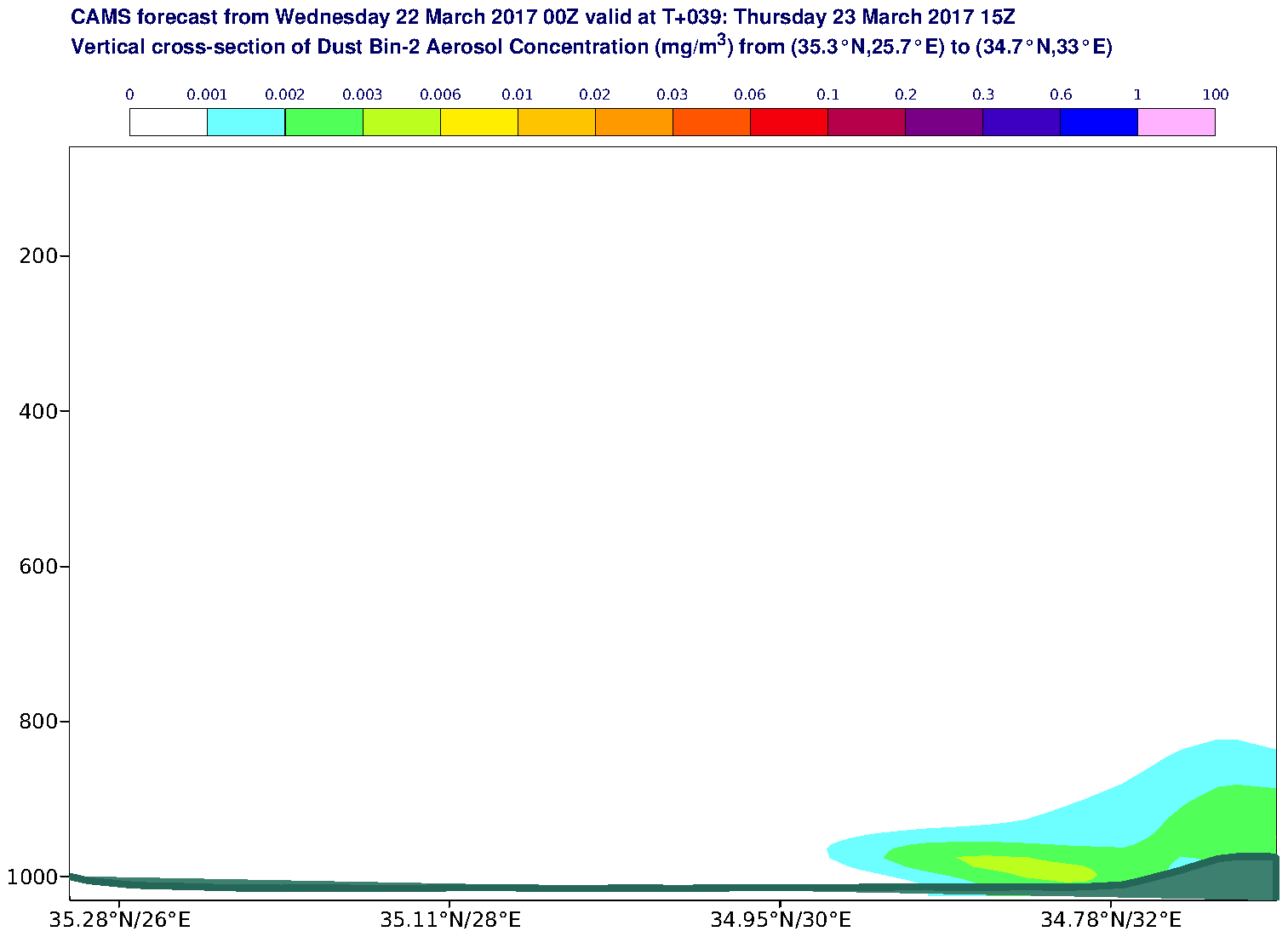 Vertical cross-section of Dust Bin-2 Aerosol Concentration (mg/m3) valid at T39 - 2017-03-23 15:00