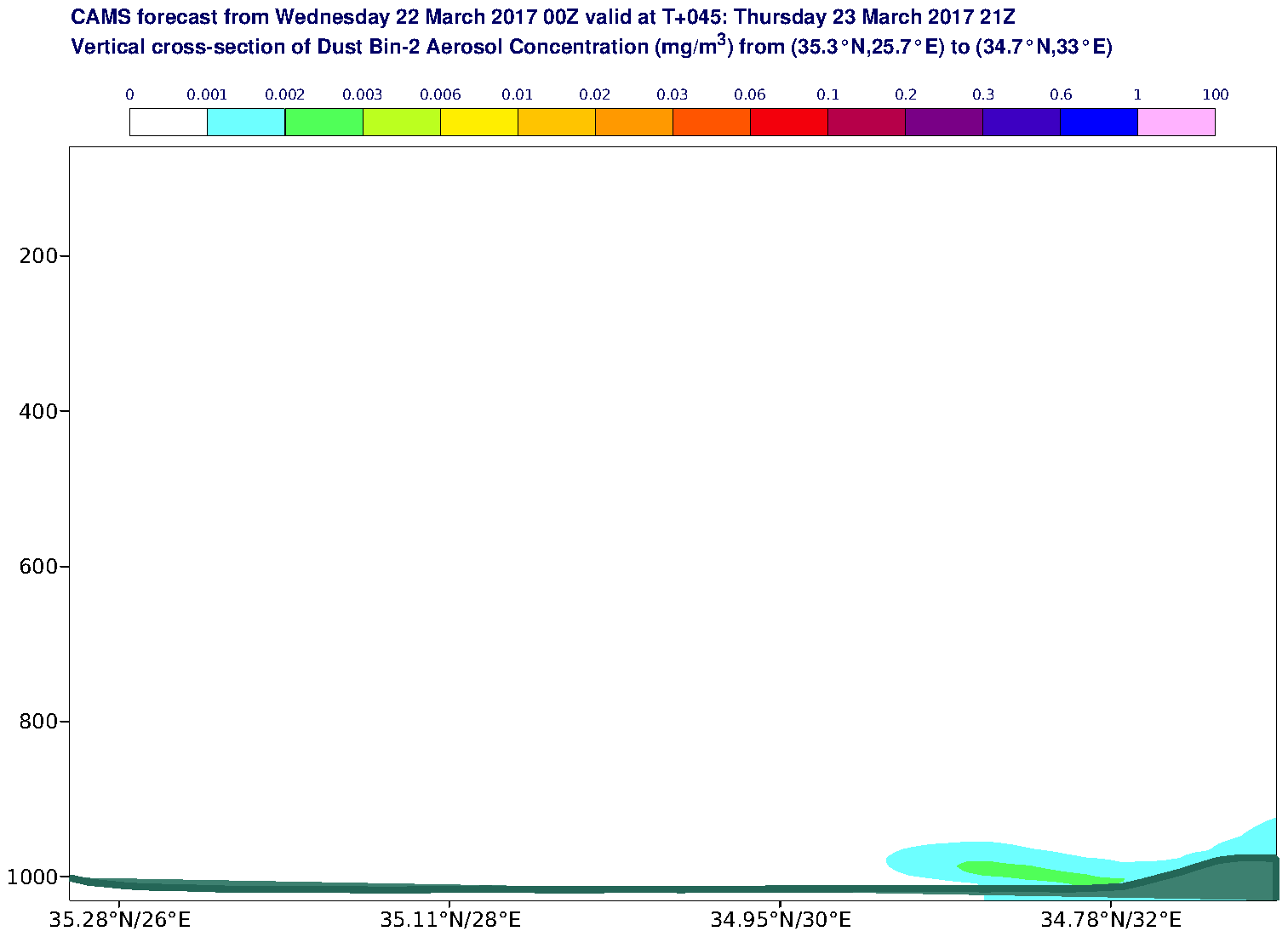 Vertical cross-section of Dust Bin-2 Aerosol Concentration (mg/m3) valid at T45 - 2017-03-23 21:00