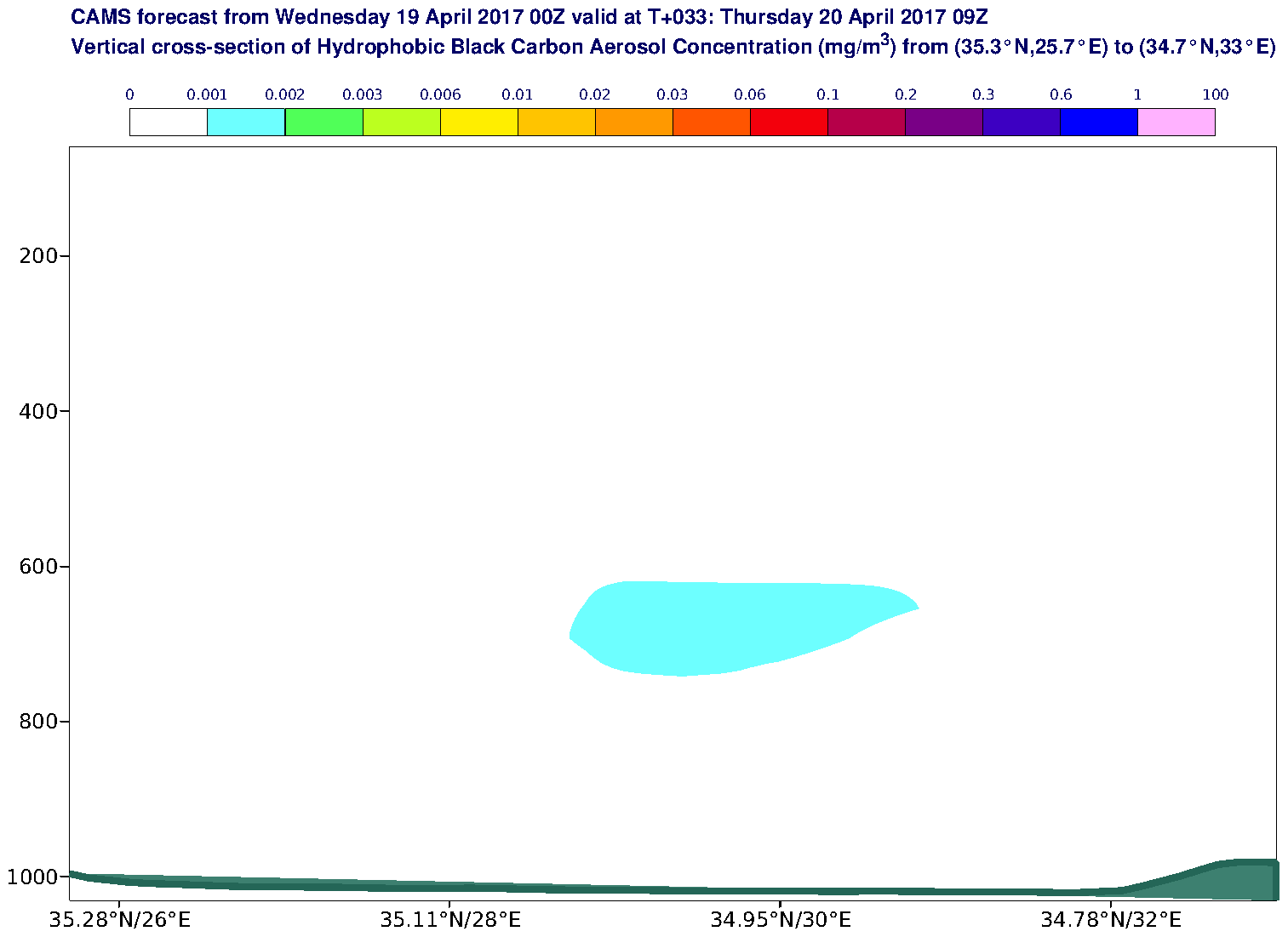 Vertical cross-section of Hydrophobic Black Carbon Aerosol Concentration (mg/m3) valid at T33 - 2017-04-20 09:00