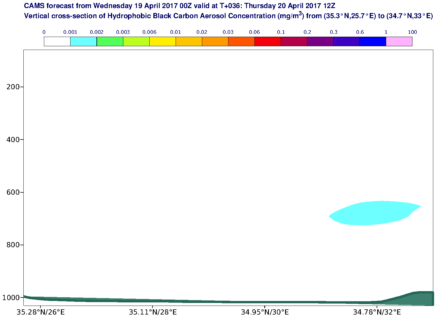 Vertical cross-section of Hydrophobic Black Carbon Aerosol Concentration (mg/m3) valid at T36 - 2017-04-20 12:00