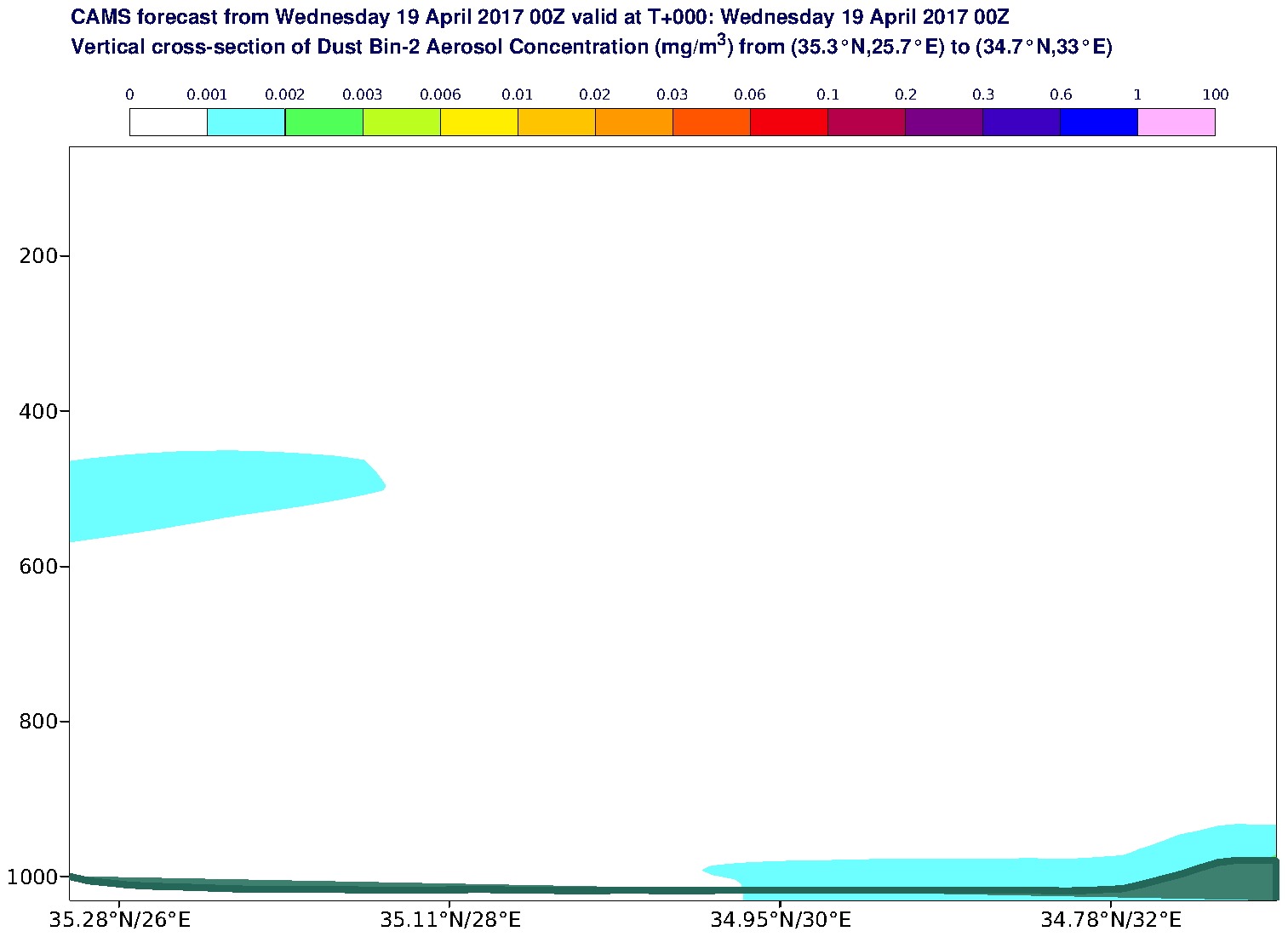 Vertical cross-section of Dust Bin-2 Aerosol Concentration (mg/m3) valid at T0 - 2017-04-19 00:00