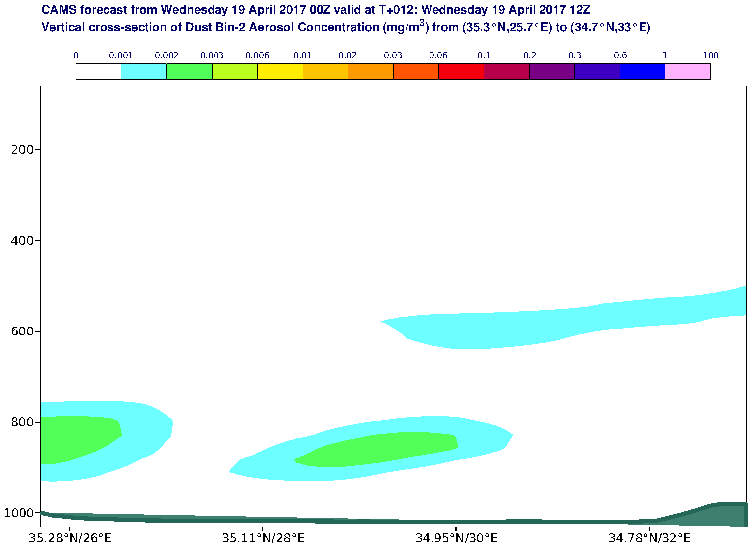 Vertical cross-section of Dust Bin-2 Aerosol Concentration (mg/m3) valid at T12 - 2017-04-19 12:00