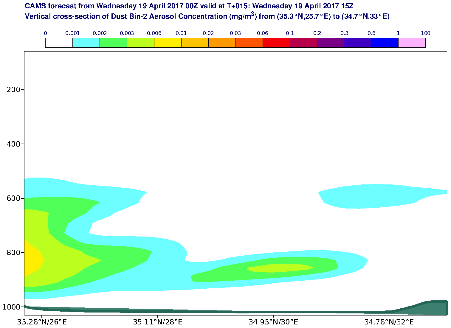 Vertical cross-section of Dust Bin-2 Aerosol Concentration (mg/m3) valid at T15 - 2017-04-19 15:00