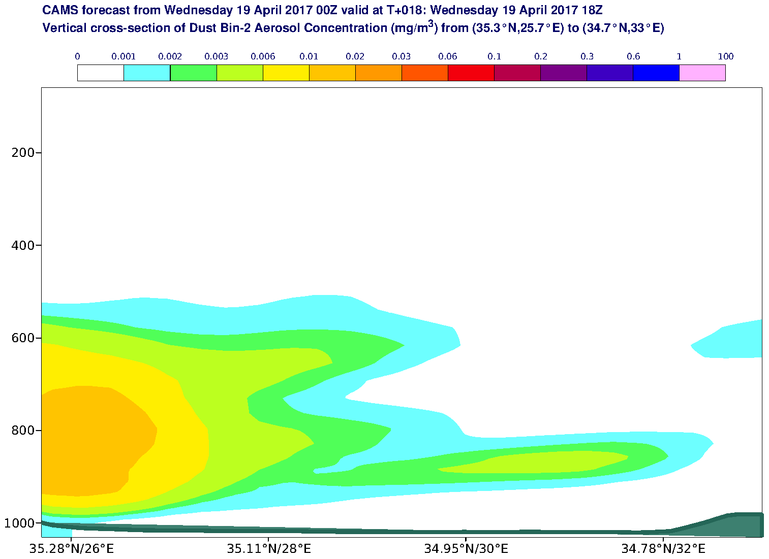 Vertical cross-section of Dust Bin-2 Aerosol Concentration (mg/m3) valid at T18 - 2017-04-19 18:00