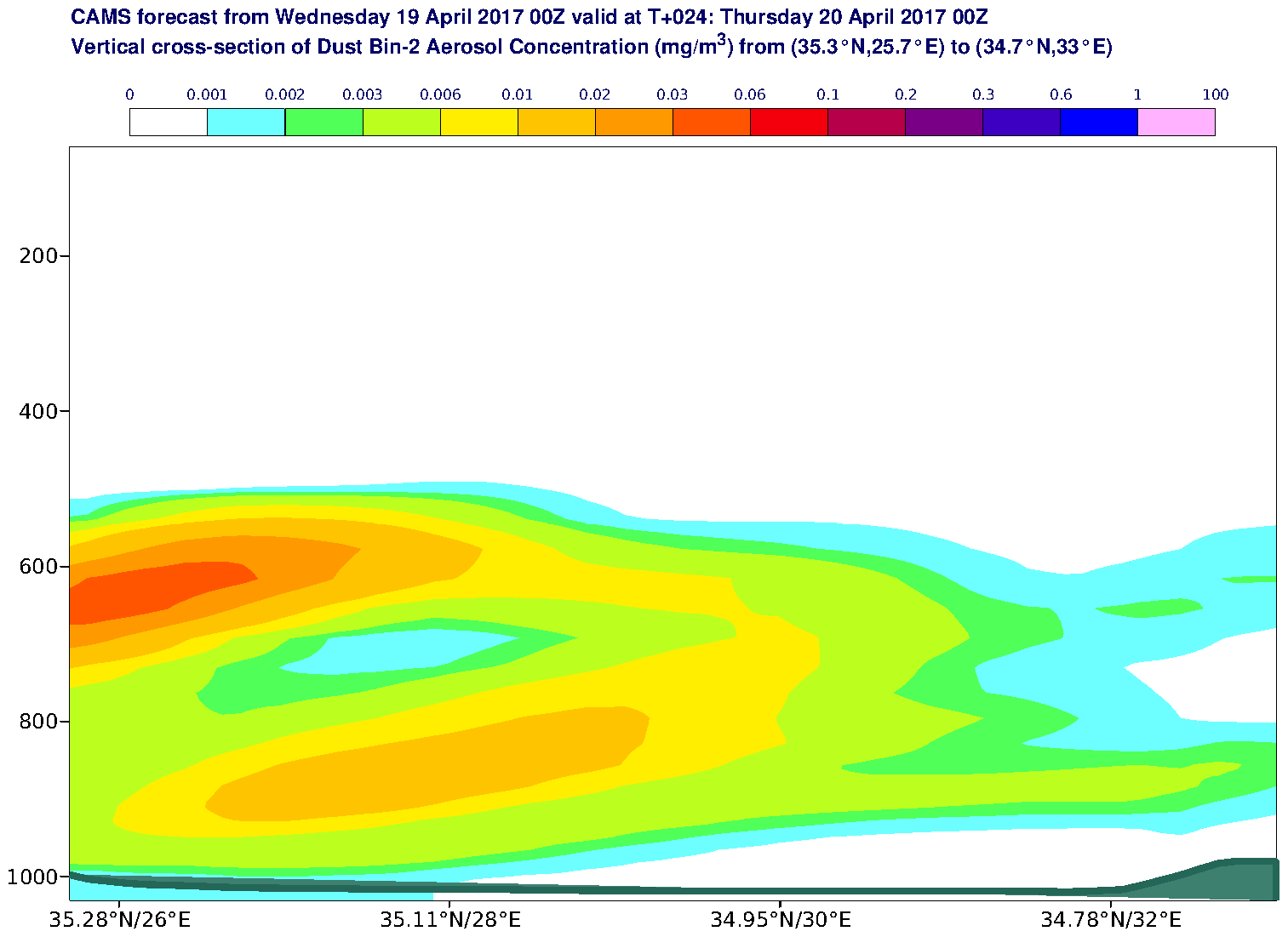 Vertical cross-section of Dust Bin-2 Aerosol Concentration (mg/m3) valid at T24 - 2017-04-20 00:00