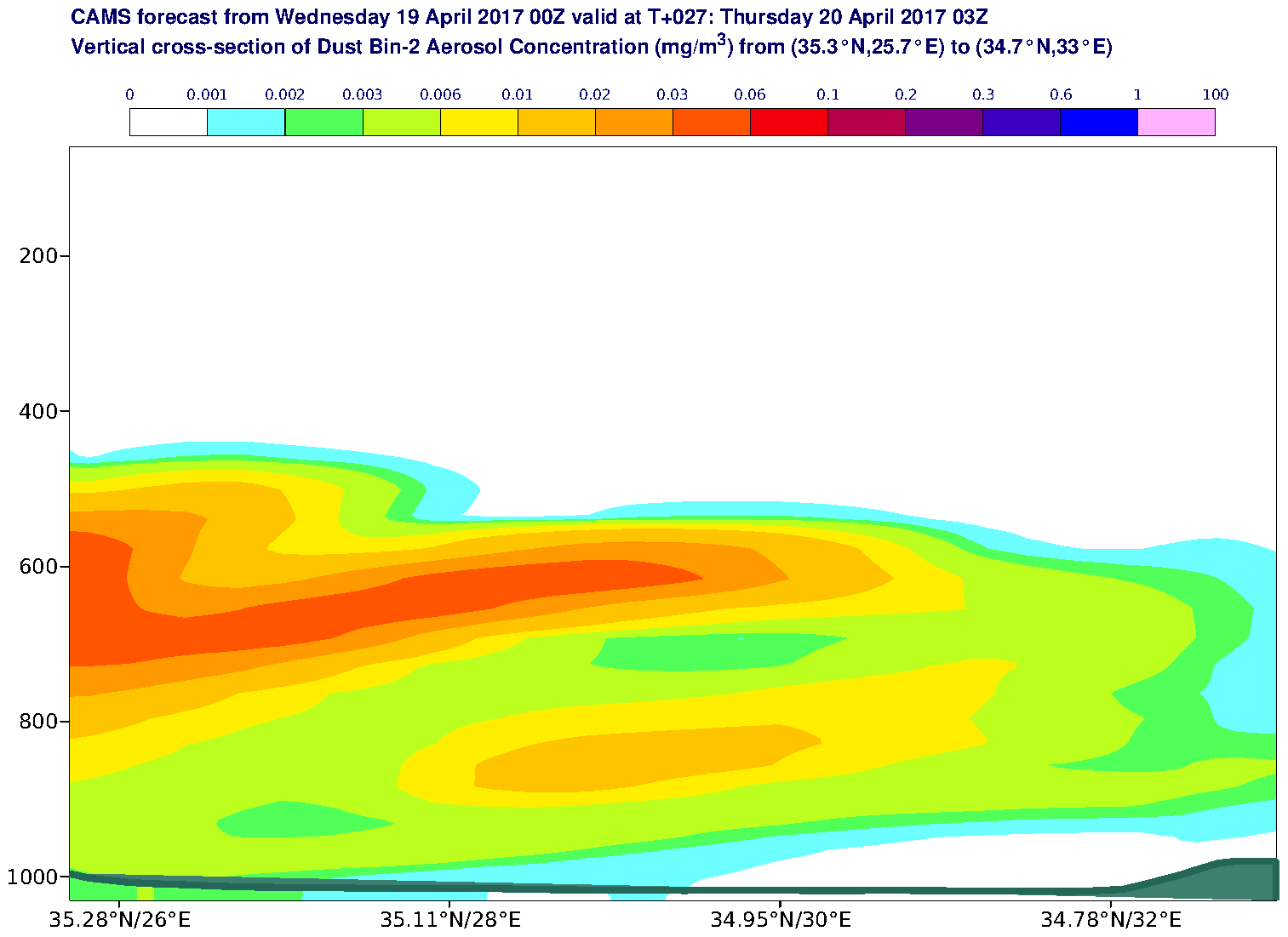 Vertical cross-section of Dust Bin-2 Aerosol Concentration (mg/m3) valid at T27 - 2017-04-20 03:00