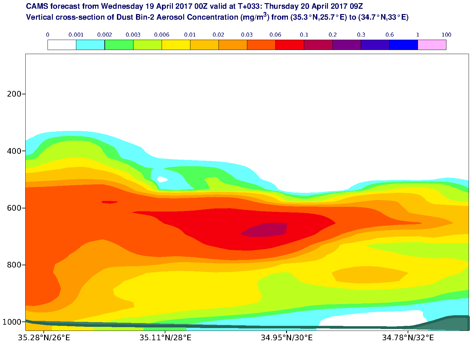Vertical cross-section of Dust Bin-2 Aerosol Concentration (mg/m3) valid at T33 - 2017-04-20 09:00