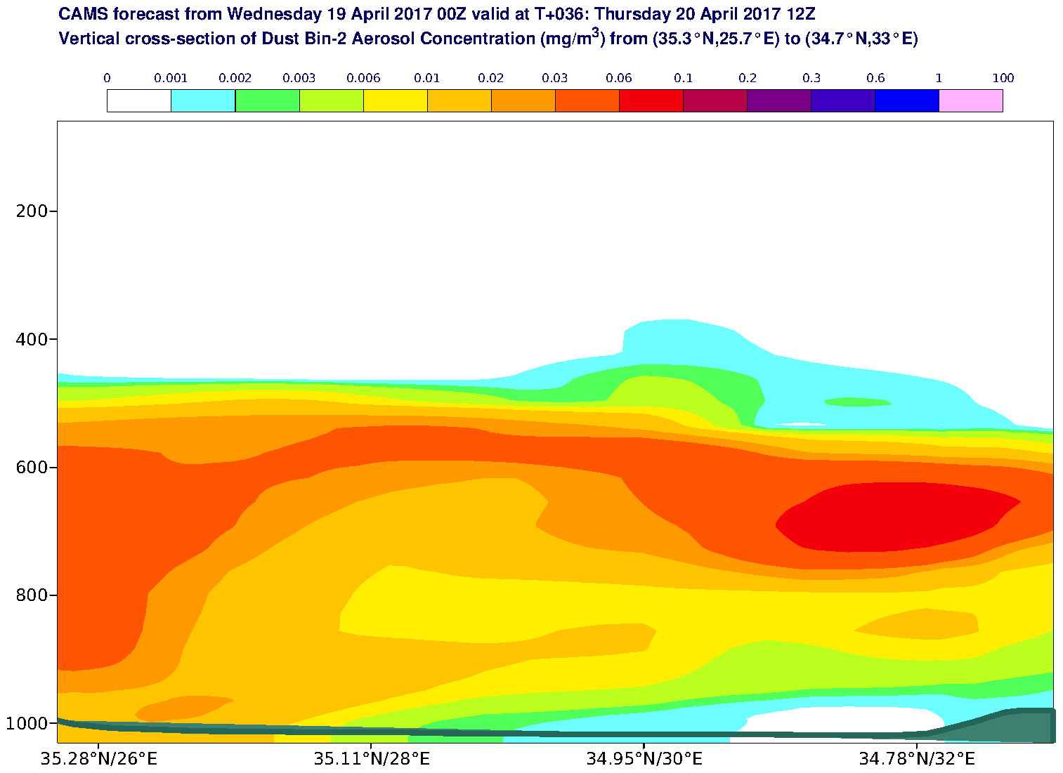 Vertical cross-section of Dust Bin-2 Aerosol Concentration (mg/m3) valid at T36 - 2017-04-20 12:00