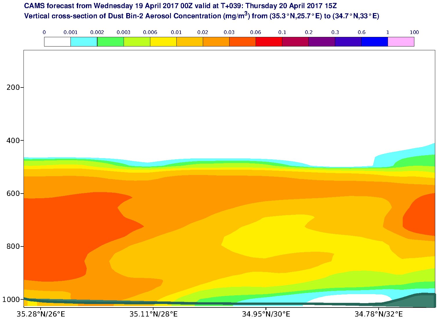 Vertical cross-section of Dust Bin-2 Aerosol Concentration (mg/m3) valid at T39 - 2017-04-20 15:00