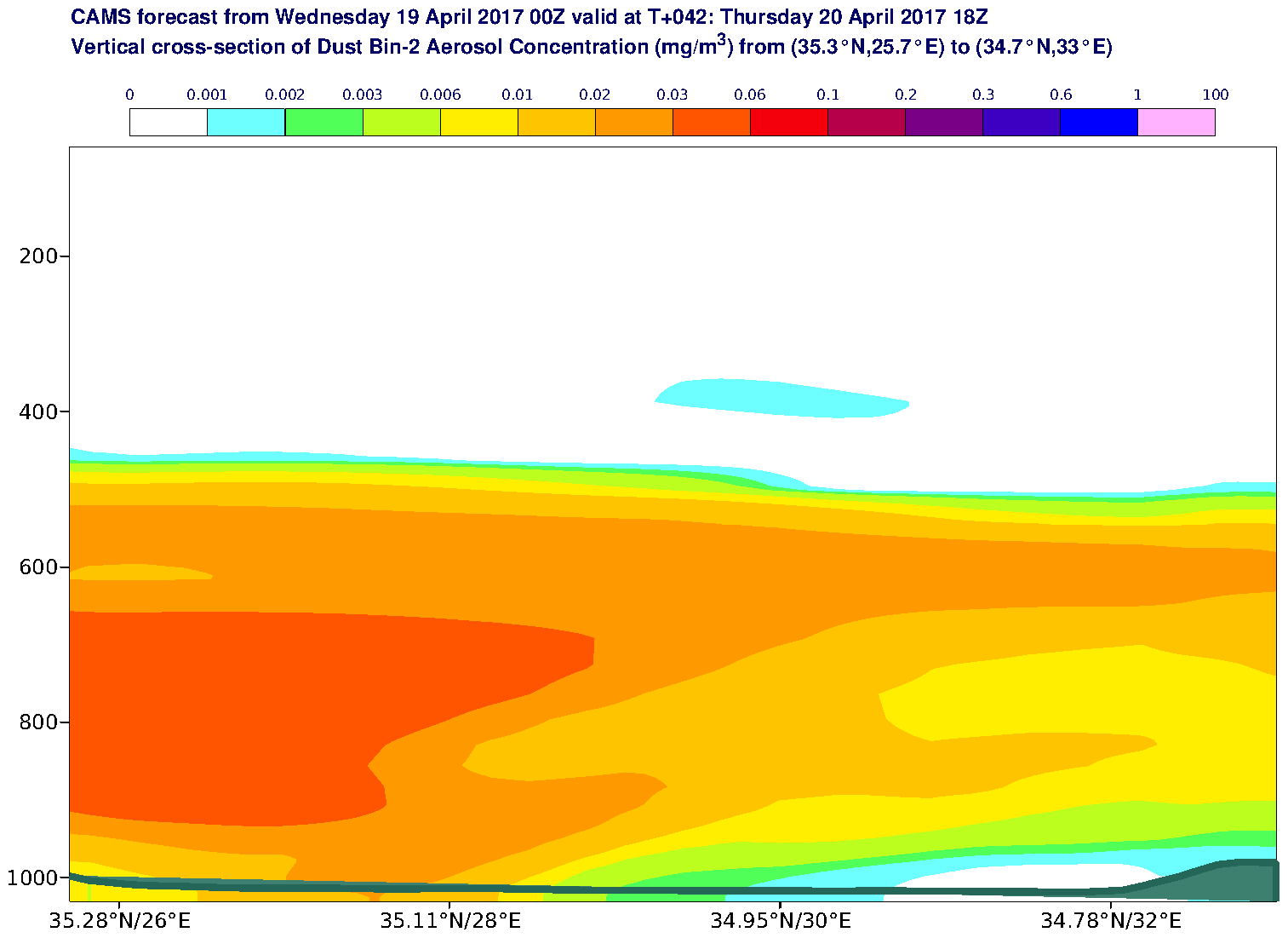 Vertical cross-section of Dust Bin-2 Aerosol Concentration (mg/m3) valid at T42 - 2017-04-20 18:00