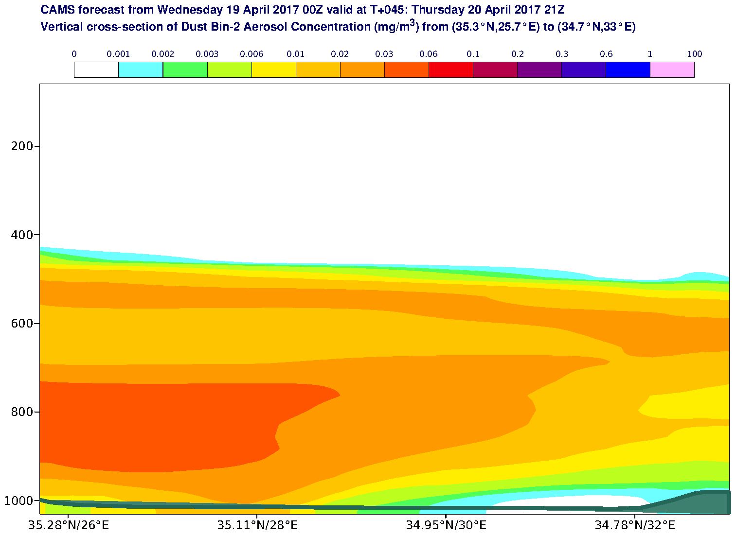 Vertical cross-section of Dust Bin-2 Aerosol Concentration (mg/m3) valid at T45 - 2017-04-20 21:00