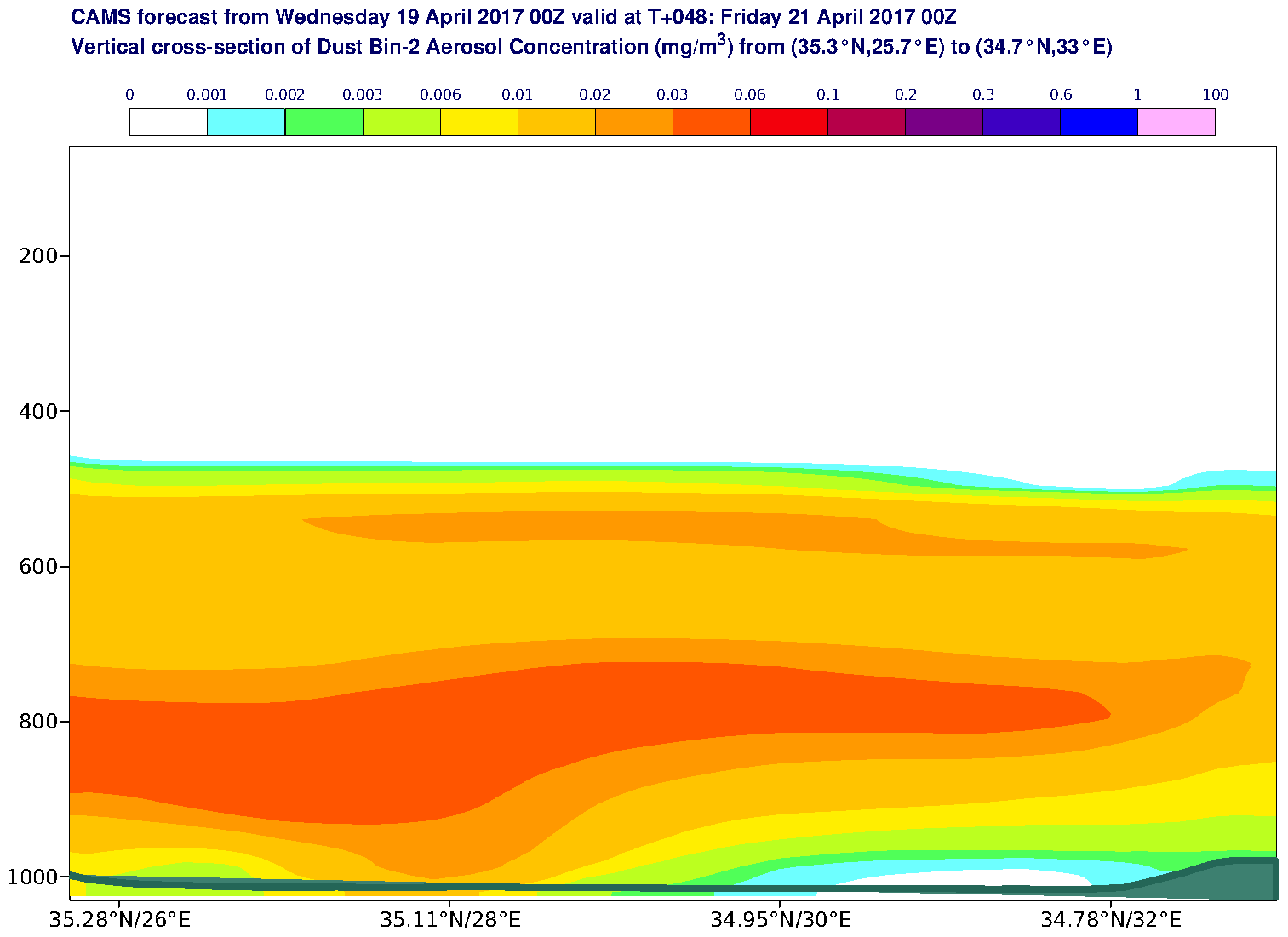 Vertical cross-section of Dust Bin-2 Aerosol Concentration (mg/m3) valid at T48 - 2017-04-21 00:00