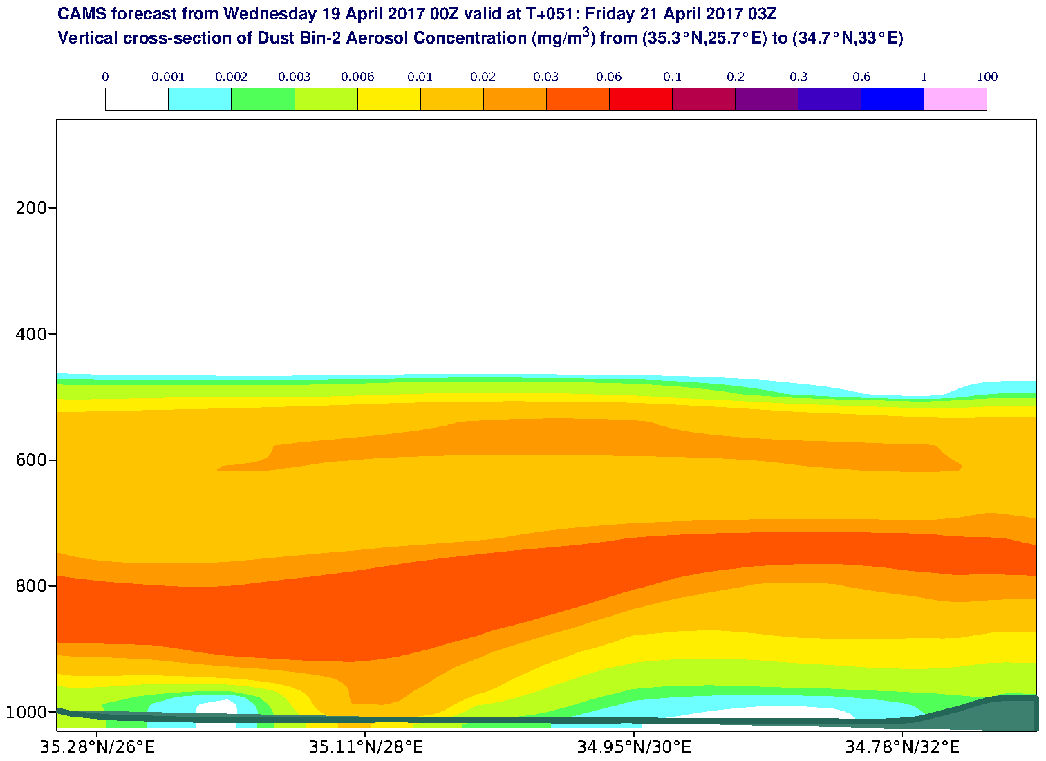 Vertical cross-section of Dust Bin-2 Aerosol Concentration (mg/m3) valid at T51 - 2017-04-21 03:00