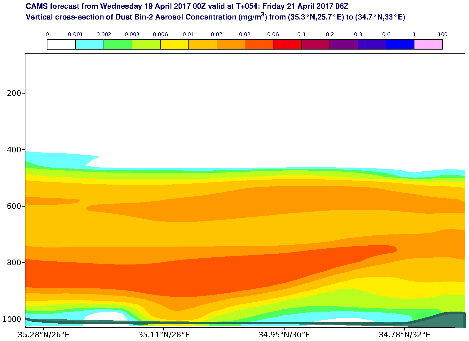 Vertical cross-section of Dust Bin-2 Aerosol Concentration (mg/m3) valid at T54 - 2017-04-21 06:00