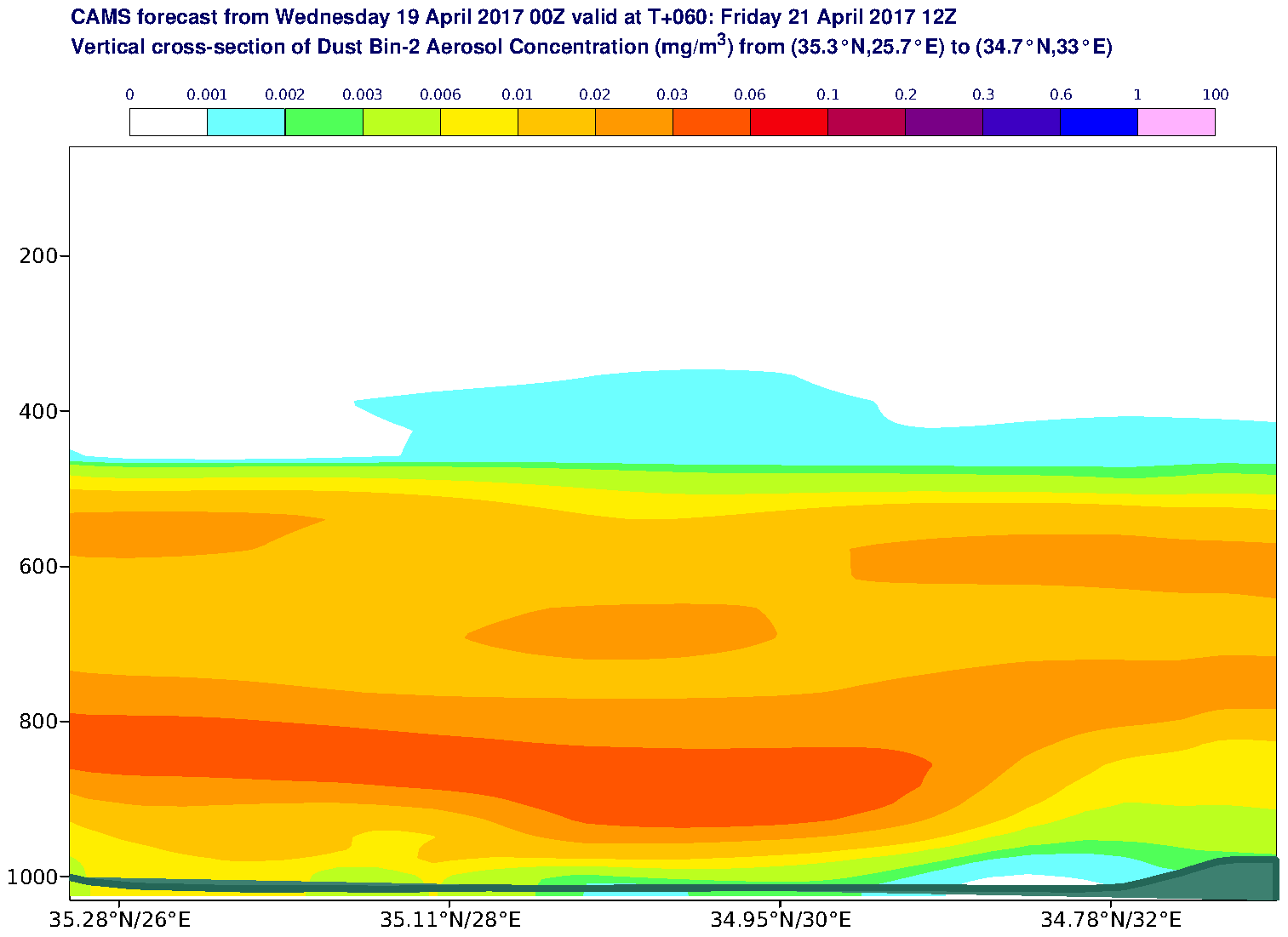 Vertical cross-section of Dust Bin-2 Aerosol Concentration (mg/m3) valid at T60 - 2017-04-21 12:00