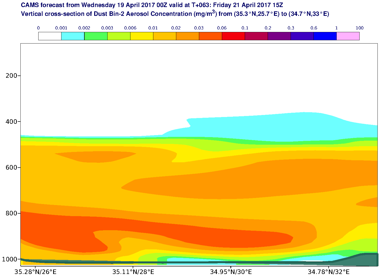 Vertical cross-section of Dust Bin-2 Aerosol Concentration (mg/m3) valid at T63 - 2017-04-21 15:00