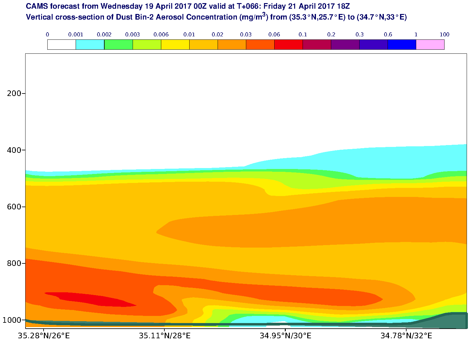 Vertical cross-section of Dust Bin-2 Aerosol Concentration (mg/m3) valid at T66 - 2017-04-21 18:00